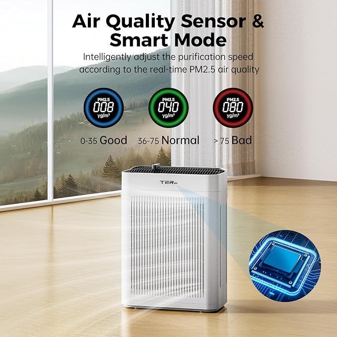 Air Purifier for Home Large Room Bedroom Up to 3000 Sq Ft with Washable Filters