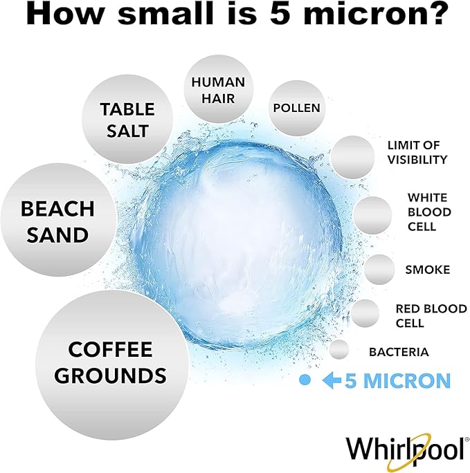 Whirlpool 10" x 2.5" String Wound Whole House Water Filters, NSF Certified 5-Micron Filtration Reduces Sediment for Well Water, WHKF-WHSW, 24-Pack
