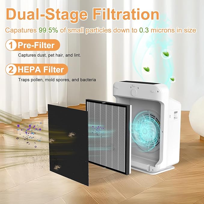 FURGO HA-360 Activated Carbon Pre-Filters Replacement Set - 5-Pack Pre-Filters for Pet Hair & Odor Control - Compatible HA-360 Air Purifier - Enhanced Air Freshness