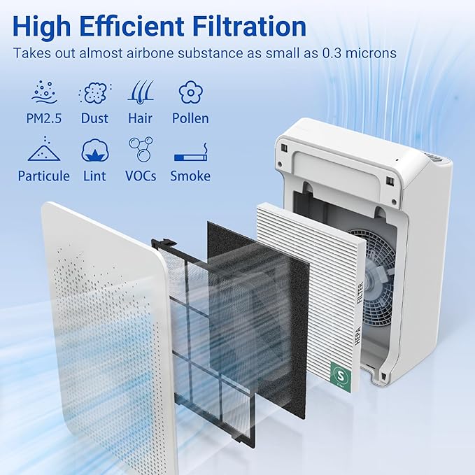 Improvedhand C545 Replacement Filter S Compatible with Winix C545 Air Purifier, True High Efficiency Filter, 2 Pack
