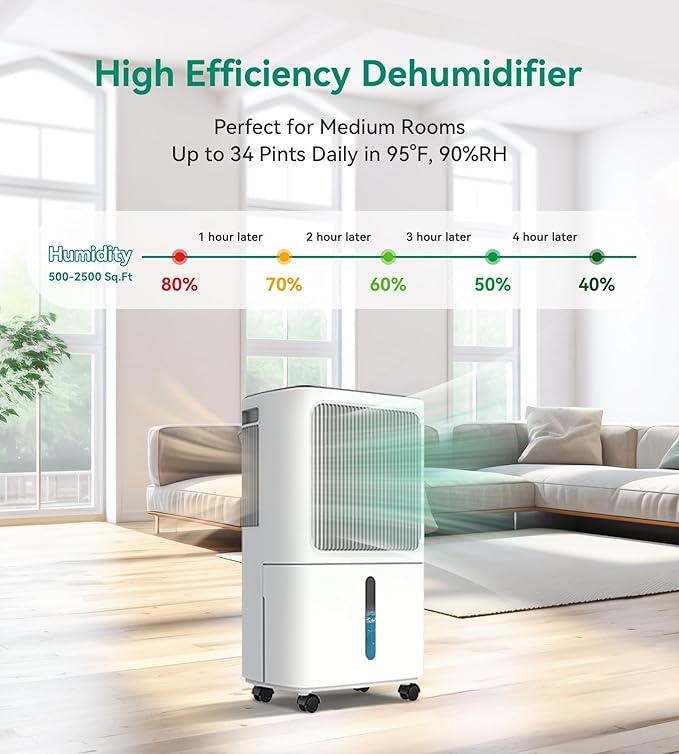 Dehumidifiers for Home, Large Room, Bathroom, Three Operation Modes, Intelligent Humidity Control