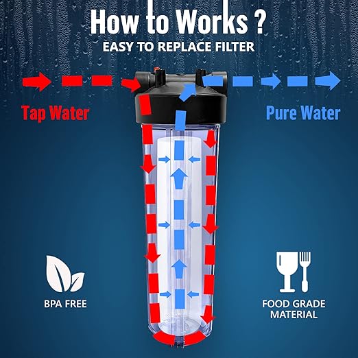 High Capacity 20 x 4.5” Whole House Filter Purifier System for Well or City Water, Presser Relief Button, 1” NPT Brass Port, Double O-Ring, Meets NSF Standards & Regulations (Transparent, 4 Sets)