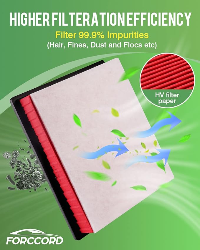 Cabin & Engine Air Filter Fit for RAM 1500 2016-2018 (5.7L), RAM 1500 Classic 2019-2020 (3.6L/5.7L), RAM 2500 2016-2018 (5.7L) Replace#CF11671 CA9401