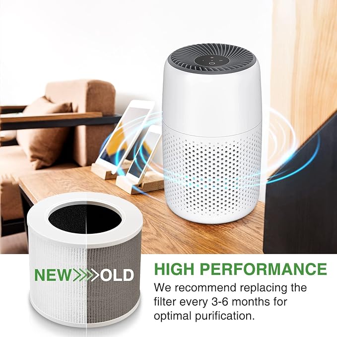 Core Mini Replacement Filter Compatible with LEVOIT Core Mini Air Purifier,Core Mini-P, 3-in-1 Replacement Filter, Replace Part #Core Mini-RF, 2 Filter & 10 Fragrance Sponge