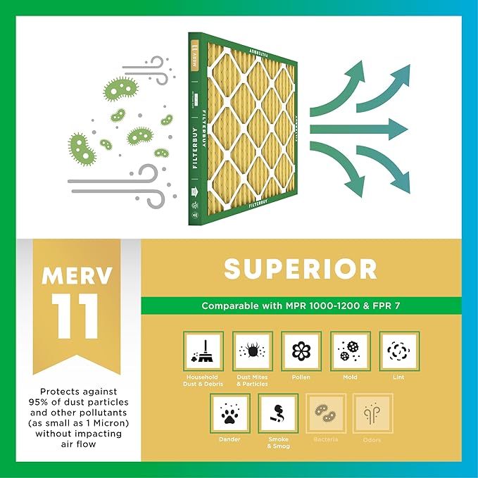 Filterbuy 20x25x5 Air Filter MERV 11 (MPR 1200) Allergen Defense (2-Pack), Pleated HVAC AC Furnace Filters for Trion Air Bear, Generalaire, Skuttle, and More (Actual Size: 19.63 x 24.13 x 4.88)