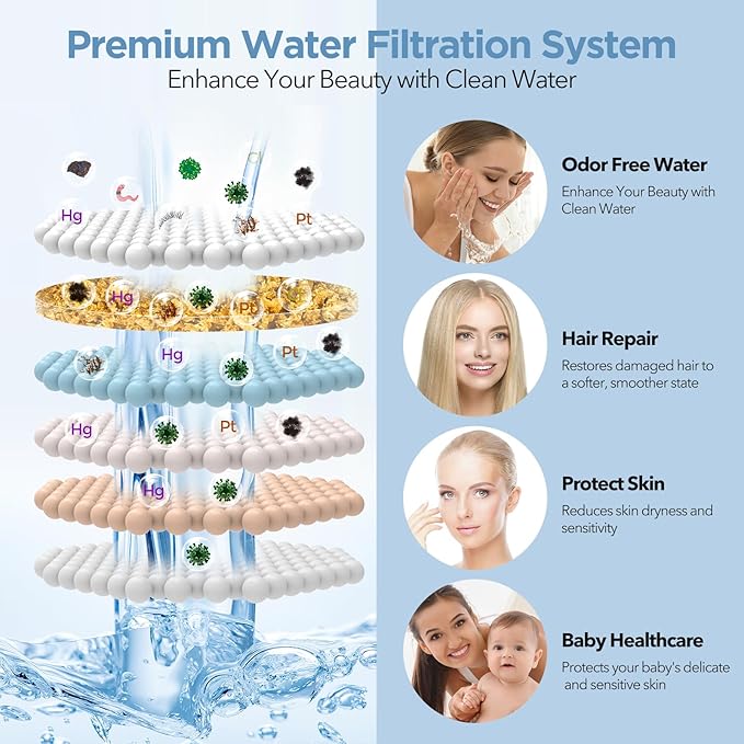 Filtered Shower Head Brushed Nickel - High Pressure Shower Head with Filter for Hard Water Softener - 7 Settings Bathroom Rain Showerhead to Remove Chlorine and Heavy Metals