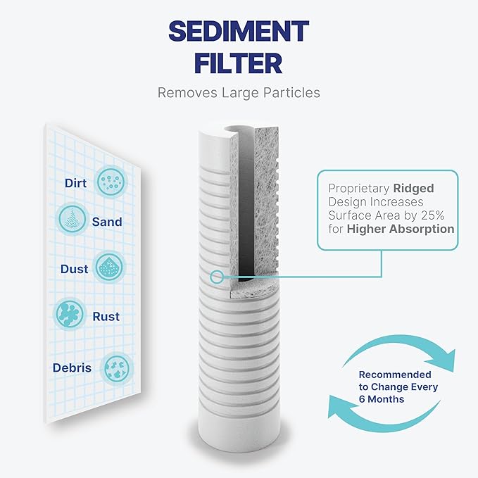 NU Aqua Reverse Osmosis Water Filter System Replacement Set - 5 Stage 1 Year Under Sink Kit - Includes Membrane, Sediment, Carbon Filters, Parts & Fittings - Universal RO Filtration Cartridge Pack