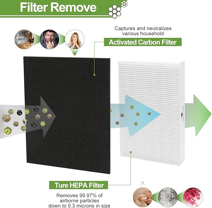 Smilyan 9 Pack Hpa300 HEPA Replacement Filter R for Honeywell HPA300 HPA200 HPA100 HPA090 Series Air Purifier, Compared to HRF-R3 HRF-R2 HRF-R1