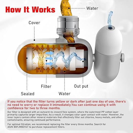 4 Modes Multifunctional Kitchen & Bathroom Water Filter for Sink Faucet with 2pcs Replacement Filters - 99.9% Chlorine Removal-Hard Water Softener- Compatible with Most of Faucet
