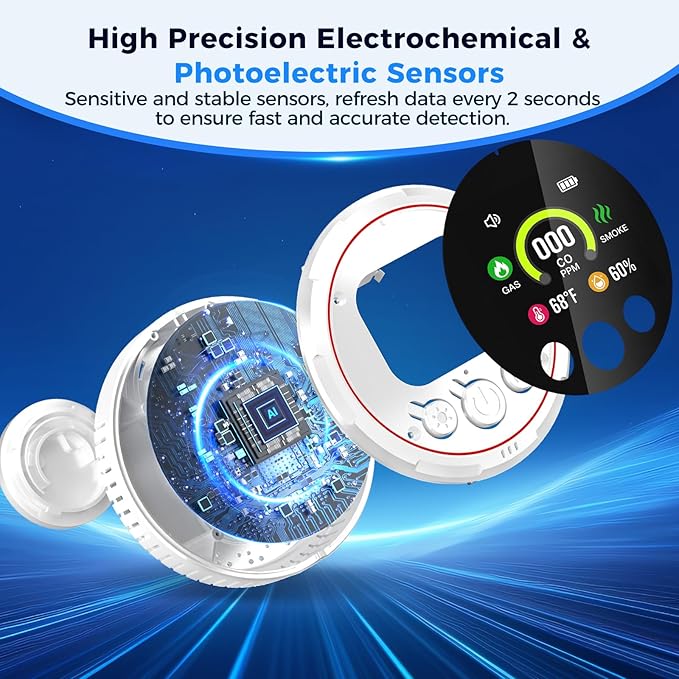 5 in 1 Carbon Monoxide Detectors Plug in, Smoke Detector & Natural Gas Detector/Alarm with Battery Backup, HD Digital Screen for CO, Gas, Smoke, Temp, Humidity - Home Safety for House, RV, Apartment