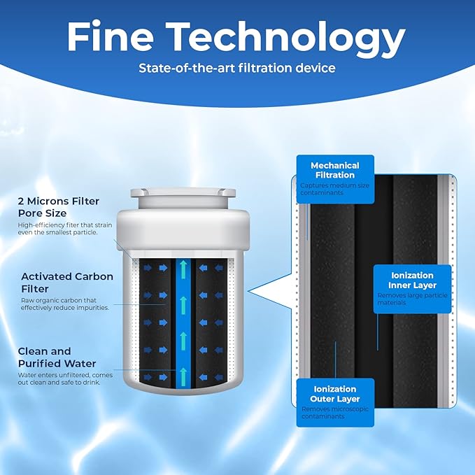 Pureline Replacement for MWF Water Filter, Smartwater MWFP, Kenmore 46-9991, Models MWFP, MWFINT, GWF, GWFA, Refrigerator Water Filter. NSF Certified. (3 Pack)