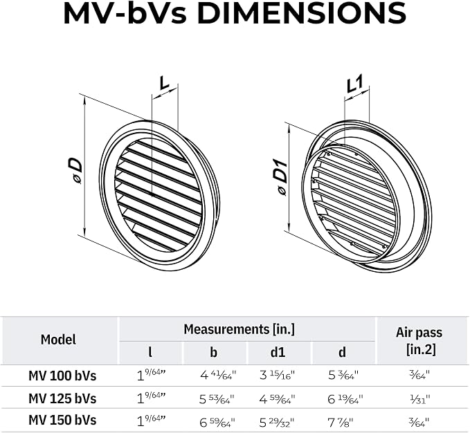 VENTS-US - 4" White Round Plastic Vent Cover - Compatible with 4 Inch Diameter - Image 3