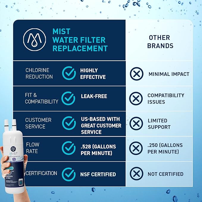 Mist EDR1RXD1 Refrigerator Water Filter Replacement for Everydrop® Filter 1 – Whirlpool® WHR1RXD1 W10295370A, Kenmore® 46-9081 – 2-Pack – NSF 42 & 372 Certified