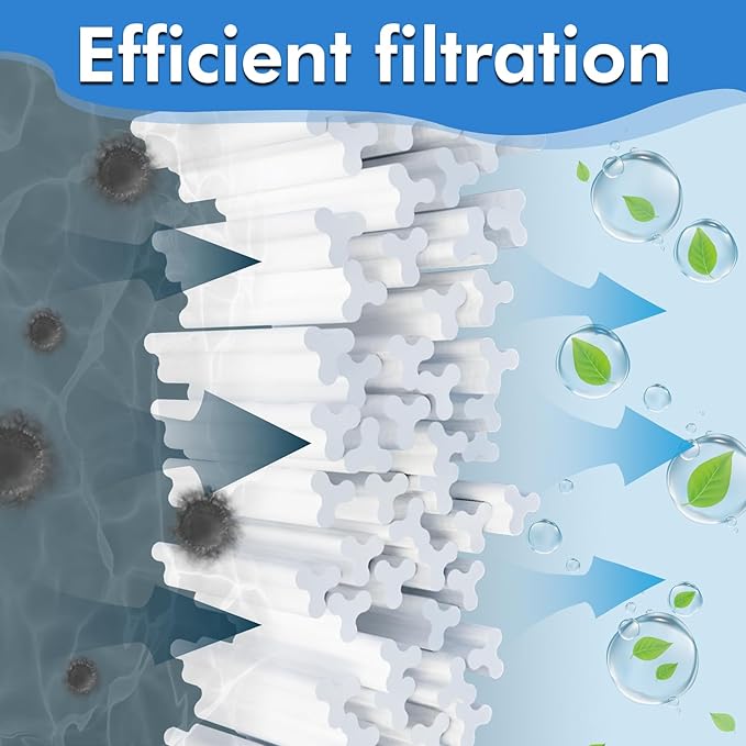 C3030 Pool Filter Cartridge Replacement | Fits Hayward CX580XRE C580E, Pleatco PA81-PAK4, Unicel C-7483, Filbur FC-1225 | SwimClear C3020, C3025, C3030 | 4-Pack | 325 Sq. Ft