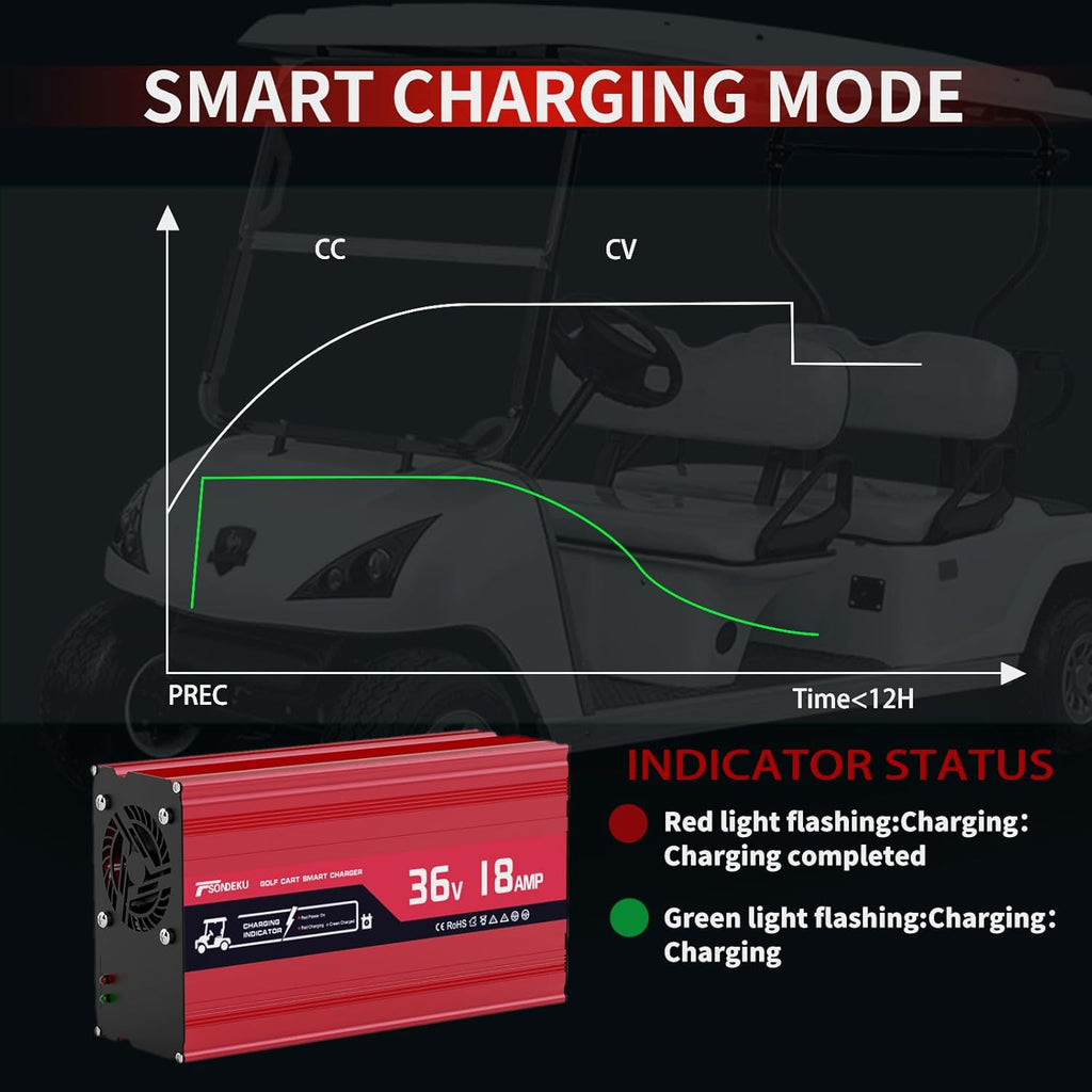 36V Golf Cart Battery Charger for Club Car Precedent & DS Golf Carts -18AMP, Upgrade Trickle Charger Tech, 4-6 hrs Fast Charge! 16FT Cord, Aluminum Alloy Sturdy Shell