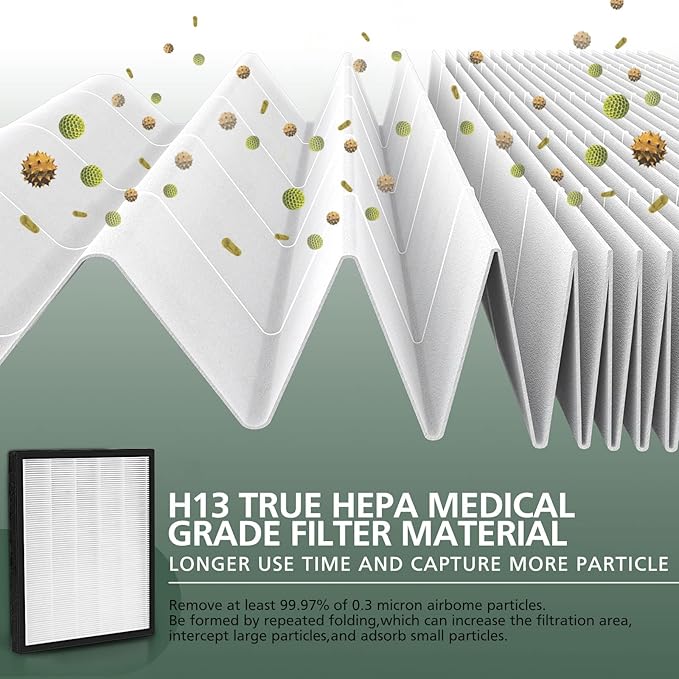 LV-PUR131 Replacement Filters Compatible with LEVOIT Air Purifier Models LV-PUR131s and LV-PUR13, LV-PUR131-RF, 2 Pack HEPA and Activated Carbon Filters