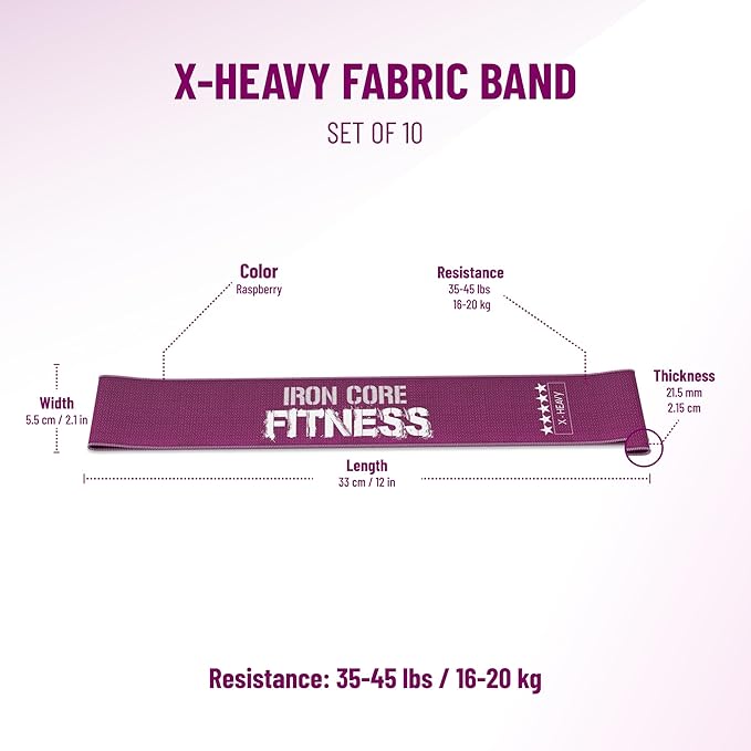 Fabric Mini Resistance Bands Sets for Trainers, Bootcamp, Gym for Men and Women in Fun Colors - Ebook, Videos and Workout Chart Included by Iron Core Fitness-FlexoryFit