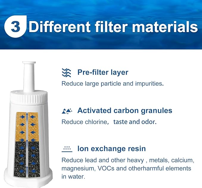 6 Pack Breville Bes880 Water Filter Replacement,Compatible with Breville Sage Oracle Touch,Barista,Claro Swiss,BES878,Bes920,Bes008 Espresso Coffee Machine,Replaces Part #BES008WHT0NUC1
