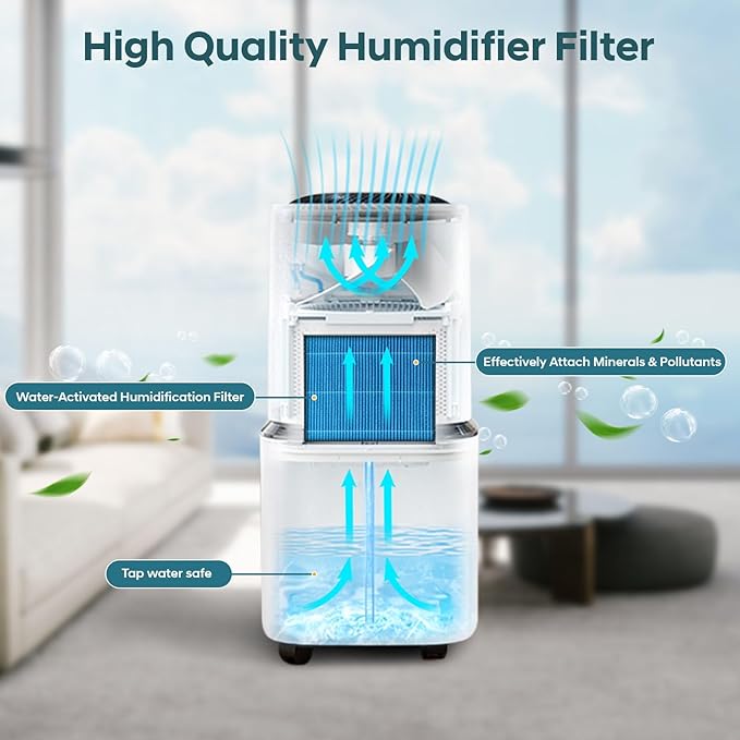 8-Pack 6000S Humidifier Wick Filter Replacement for LEVOIT Superior 6000S Smart Evaporative Humidifier + 4-Pack Top Fill Humidifier Replacement Filters,Efficiently Trap Large Particles & Minerals