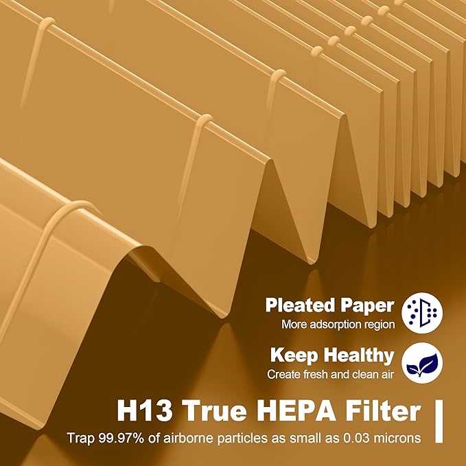 4 Pack 115115 HEPA Pet Care Replacement Filter A for Winix PlasmaWave Air Purifier C535 5300 5300-2 5500 5500-2 6300 6300-2 P300 AM90 9000 5000 5000B C909 9800, H13 True HEPA Size 21 Filter, Yellow