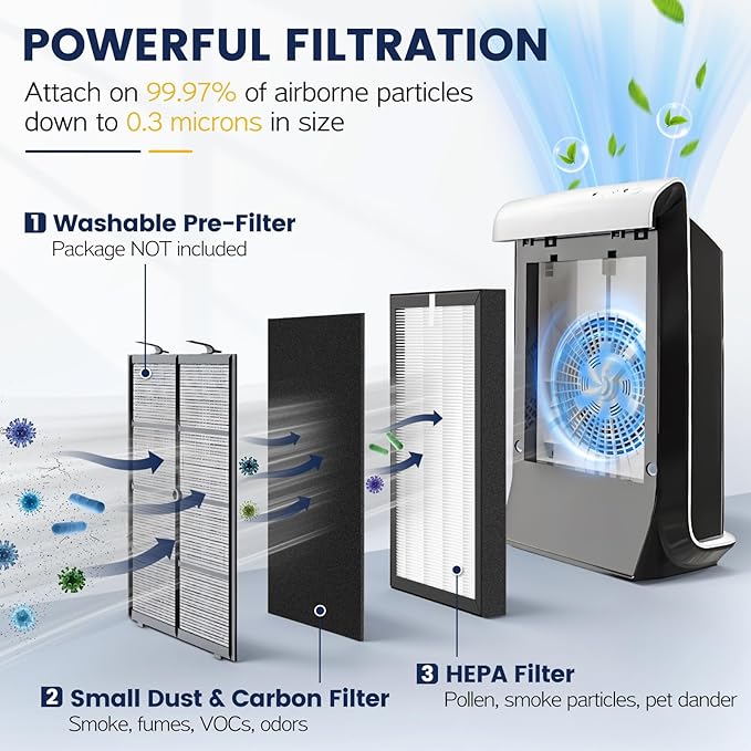 ProHEPA 9000 Replacement Filter Compatible with VEVA 9000 Air Puri-fiers, 2 Pack HEPA Replacement Filters & 8 Activated Carbon Pre-Filters