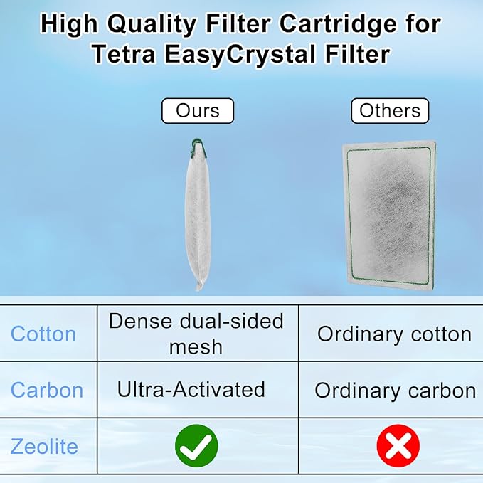 12 Pack Medium Filter Cartridges for Whisper Bio-Bag Filters, Aquarium Replacement Filter Cartridges for Whisper Filters Replacement Filter Cartridges for Whisper Filters 10i/IQ10/PF10 and ReptoFilter