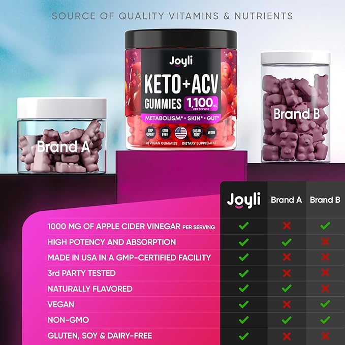 JOYLI Nutrition (2 Pack Advanced Keto ACV Gummies - Sugar Free Apple Cider Vinegar - Keto Supplements + Marshmallow Root - Alternative to Apple Cider Vinegar Capsules - 120 Gummies-FlexoryFit