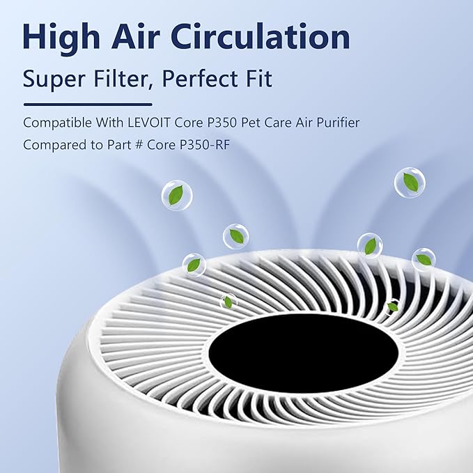 Core P350 Pet Care Replacement Filter for LEVOIT Core P350 Air Purifier, Funmit 3-in-1 New Fine Non-Woven Fabric Pre, H13 True HEPA, Activated Carbon Filter with ARC Formula, Core P350-RF, 3 Pack