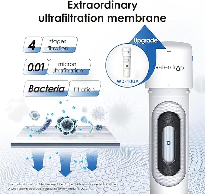 Waterdrop 10UAW-UF 0.01 μm Ultra Filtration Under Sink Water Filter for Baçtёria Reduction, Reduces Lead, Chlorine, Bad Taste & Odor, 8K Gallons, Direct Connect to Kitchen Faucet, USA Tech