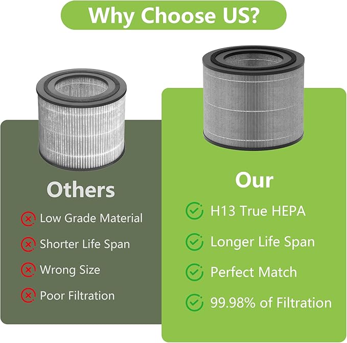 AC2224A Replacement Filter Compatible with Amazon Basics AC2224A Air Purifier, 3-in-1 Filtration System H13 True HEPA Filter with Activated Carbon, #2224RF 2Pack