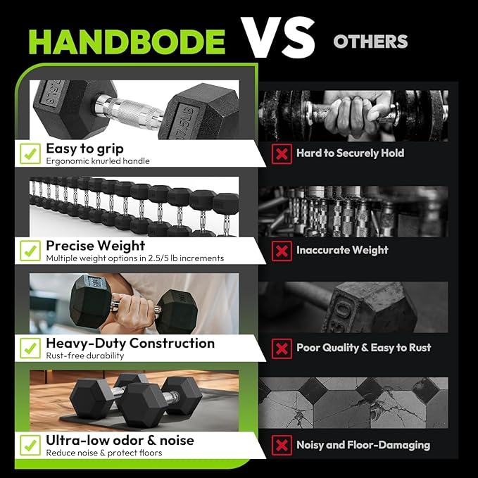 Hex Dumbbell 40-125 lb, Rubber Encased Exercise & Fitness Dumbbells, Hand Weight for Strength Training-FlexoryFit