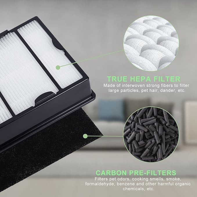 HAPF600 HEPA Filter Replacement Compatible with Holmes Air Purifier True HEPA Filter B&Carbon Pre-filters, Replace HAPF600D HAPF600D-U2 HAP615 HAP625 HAP650 HAP675 HAP725 HAP750-3 Packs