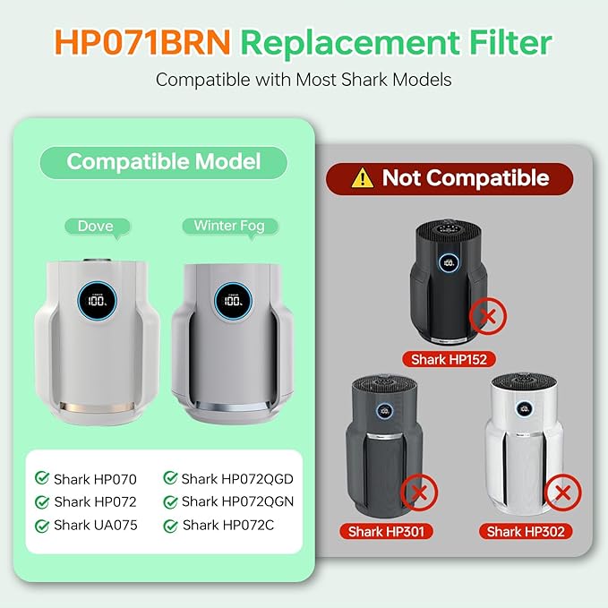 2 Pack HP072 Filter Replacement for Shark HP072/HP071 NeverChange Air Purifier Captures Pet Dander, Dust, Smoke,250 Sq.Ft Coverage,Part Number# HP071BRN |HE07FKPET