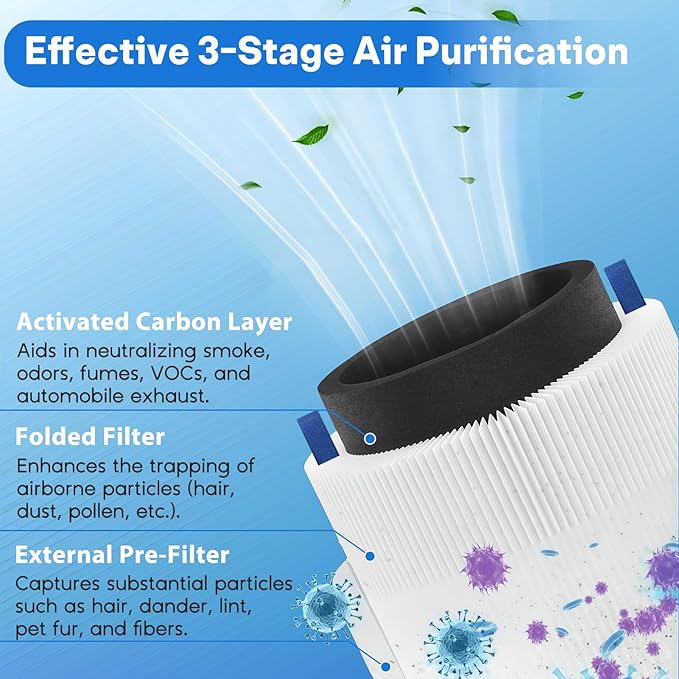 Mini Max Air Filter Replacement Compatible with Blue Pure Mini Max, 3-in-1 H13 Replacement Filter, Pre-Filter Activated Carbon for Blue Mini Max Air Purifier, 2 PC, White