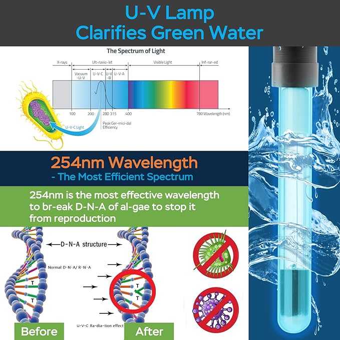 AquaMiracle All-in-One Pond Fountain Kit with Automatic Colorful LED for Outdoor Ponds 500-750 Gal, 850GPH Koi Pond Filter Pump with U - V Light to Tackle Green Water Al-gae, with 3 Spray Patterns