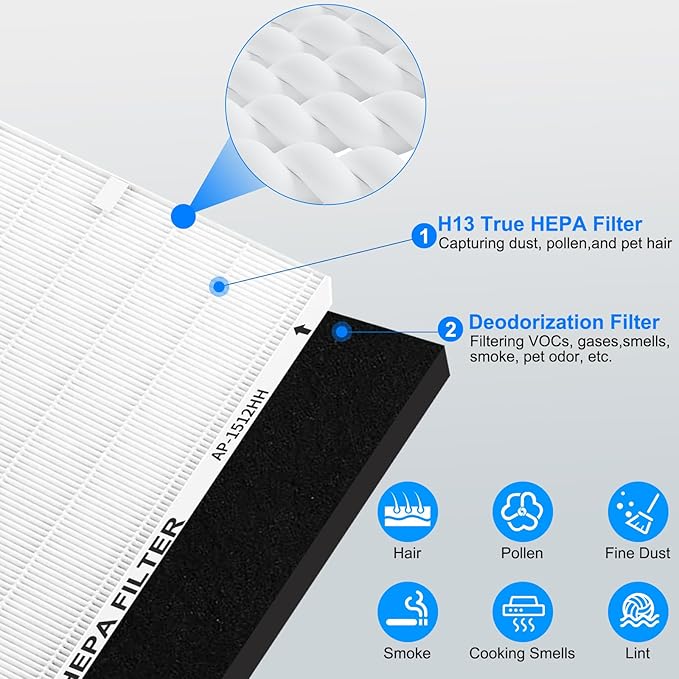 AP-1512HH Replacement Filter for Coway Airmega Air Purifier, True HEPA 2 Carbon Filters, Compatible with Part #3304899