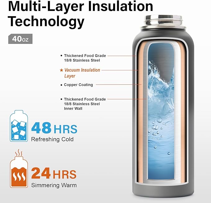 Insulated Water Bottle | Thickened Stainless Steel Vacuum Metal | Portable Sports Water Jug for Gym and Hiking with Straw, Carrier Bag, Handle Strap | BPA-Free 40 oz-FlexoryFit