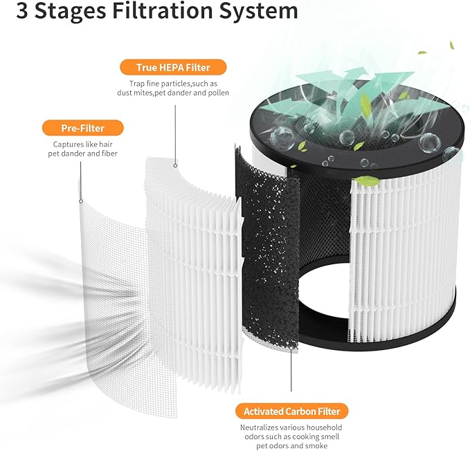 PU-P05/AC201B TReplacement Filter Compatible with FULMINARE PU-P05 Purifier and Purivortex AC201B Purifier, 3-in-1 H13 Filters（4-Pack）