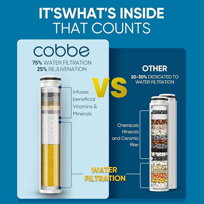 Cobbe 2 Pack Replacement Filters - Image 2