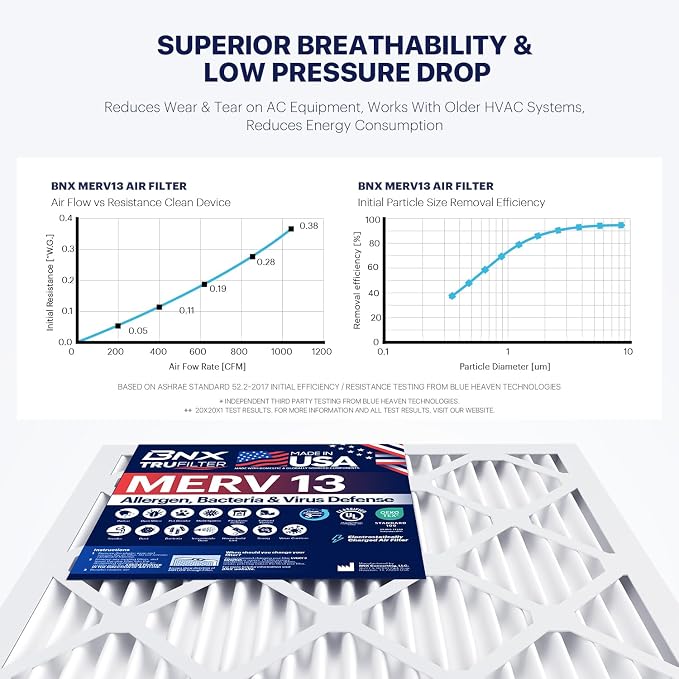 BNX TruFilter 20x24x1 Air Filter MERV 13 - Image 5