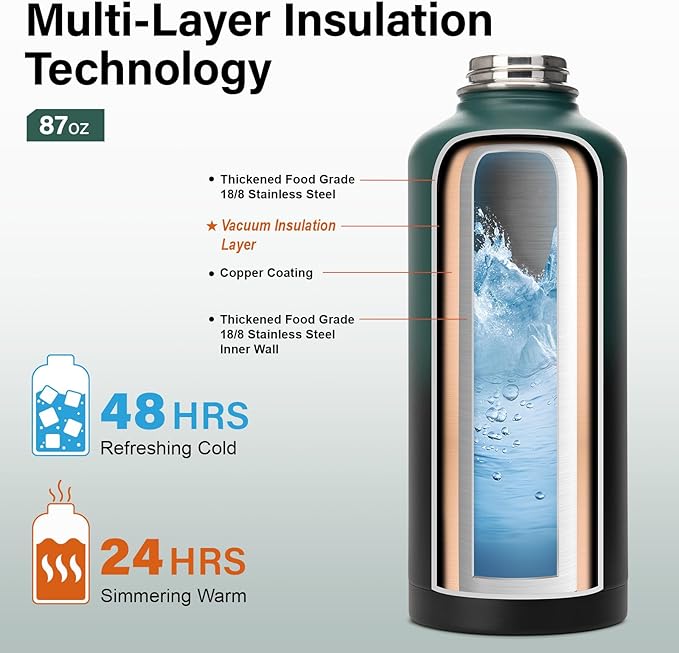 Insulated Water Bottle | Thickened Stainless Steel for Gym and Hiking with Straw, Carrier Bag, Handle Strap | BPA-Free 87 oz-FlexoryFit