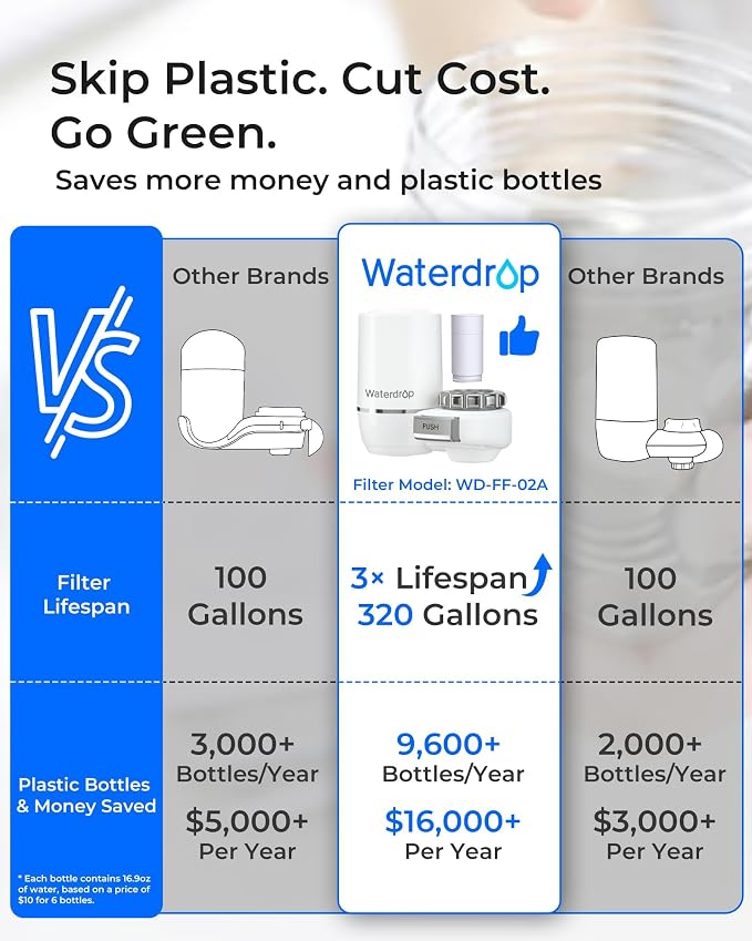 Waterdrop FC-02 Faucet Water Filter - Image 3