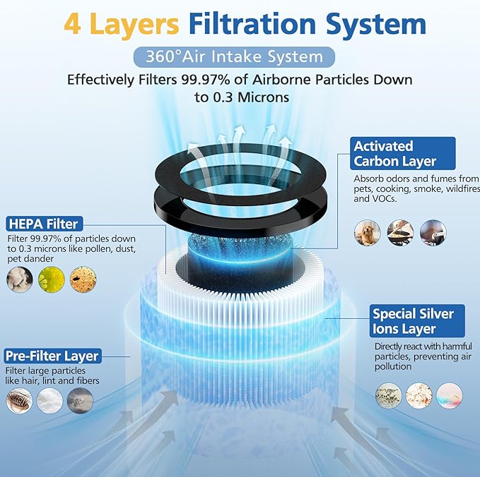 MK01 MK06 TZ-K1 HEPA Replacement Filter, Compatible with MK01, MK06, ToLife TZ-K1, MG01JH, Kloudi DH-JH01, POMORON MJ001H, MJ012H, Intelabe EPI080/EP1080, Elechomes EPI081/EP1081, 3 Pack