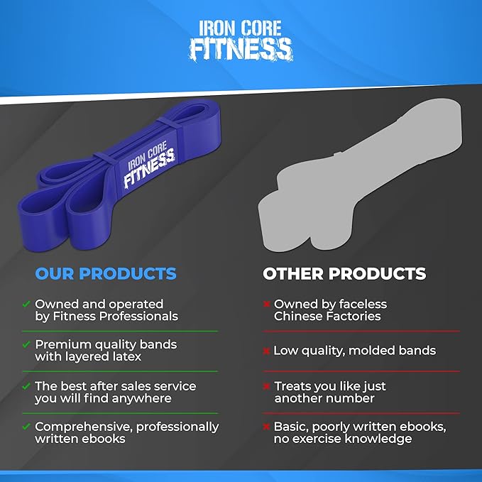 Pull Up Assistance Resistance Bands - Long Loop Power Bands for Men and Women - Strength Power Flexibility Training at Home & Gym - Ebooks & Workout Chart Included by Iron Core Fitness-FlexoryFit