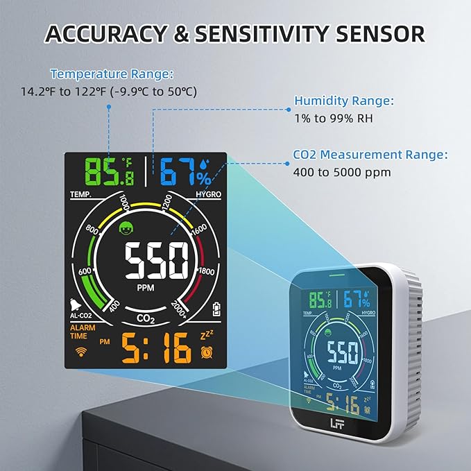 LFF CO2 Detector, 4-in-1 Wi-Fi Air Quality Monitor Gas Detector, Carbon Dioxide Detector, CO2 Monitor with Alarm, Temp, Humi and Time, Indoor Air Quality Monitor for Home, Kitchen, Room, Car