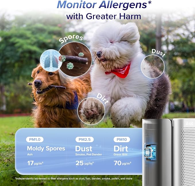 Levoit Air Purifiers for Home Large Room - Image 2