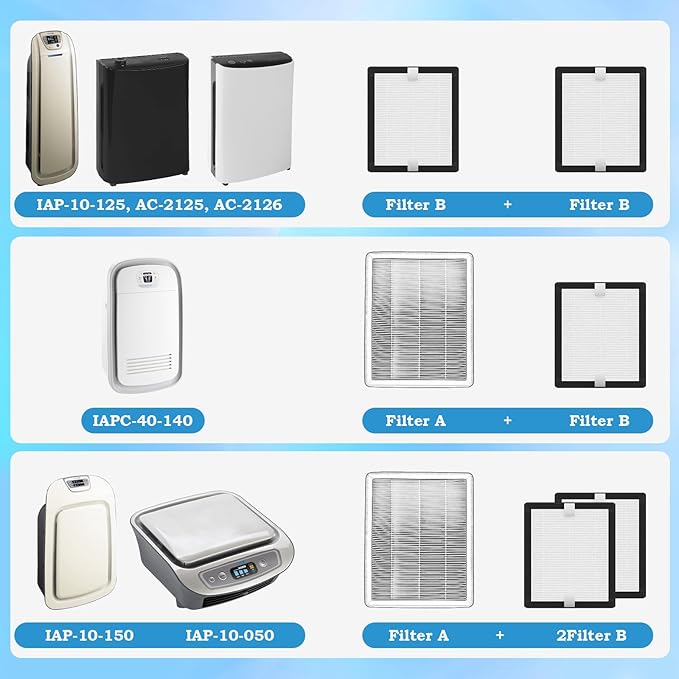 4 Packs Replacement Filter B Compatible with Idylis AC-2125,AC-2126, IAP-10-125, IAPC-40-140, IAP-10-150, IAP-10-050 Air Cleaner Purifier,Part # IAF-H-100B