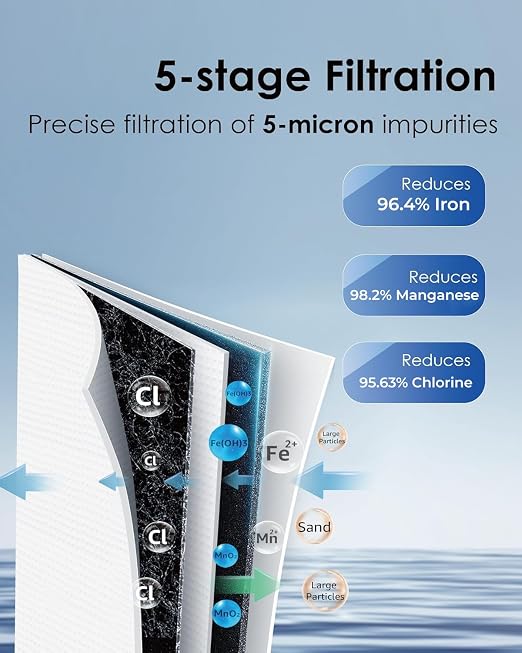 Waterdrop WHF21-FG 2-Stage Whole House Water Filter System, 5-Stage Filtration - Image 3