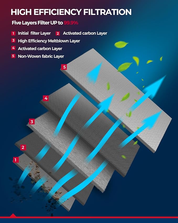 KAX Premium Cabin Air Filter, GCF035 (CF10132) Replace for Avalon, Camry, Sienna, Solara, ES300, ES330, GX470, RX330, RX350, RX400H Cabin Filter, Strong Adsorption w/Upgraded Activated Carbon