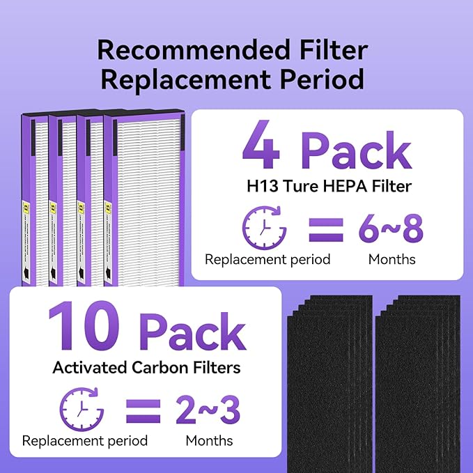 4 Pack FLT4850PT HEPA Filter B Pet Replacement Compatible with G-Guardian Air Purifier AC4825 AC4825E AC4850PT AC4300 AC4800 AC4900 AC4850,4 H13 True HEPA Filters & 10 Activated Carbon Pre-Filters